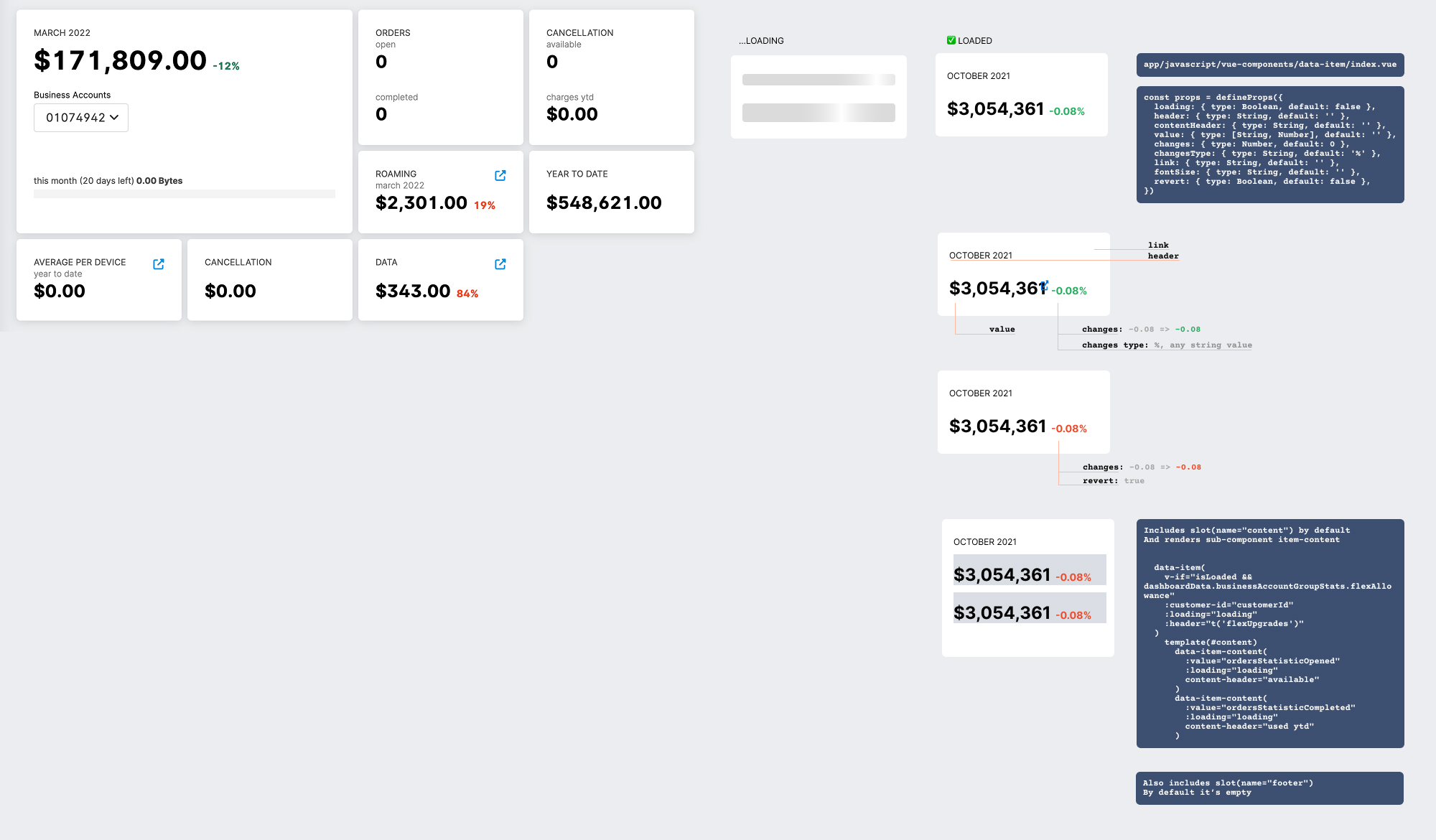Design System - Card Component Evolution