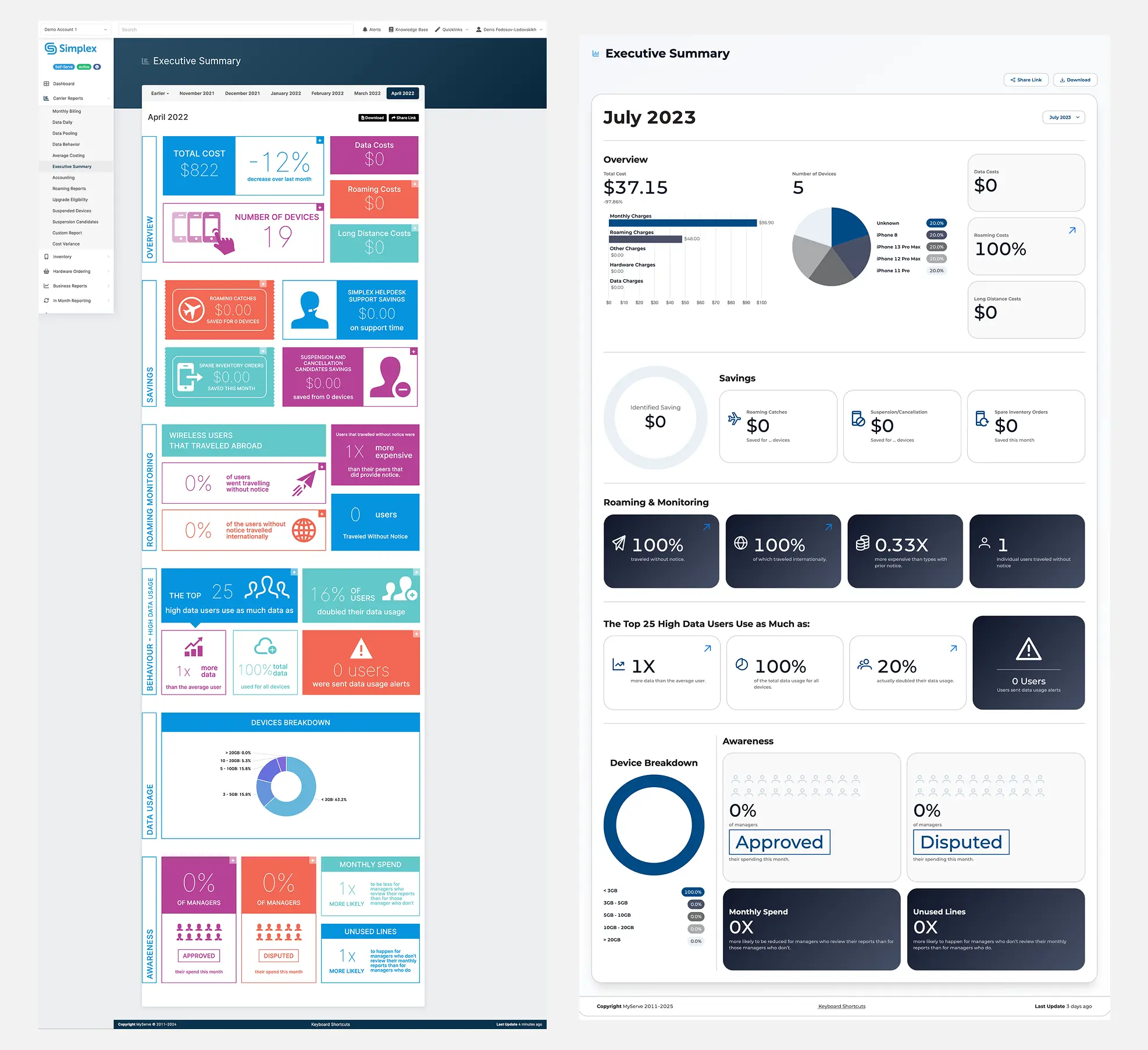 Report Redesign: From Chaos to Clarity